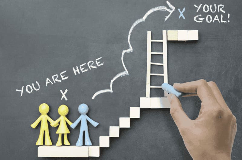 Achieving Your Goals