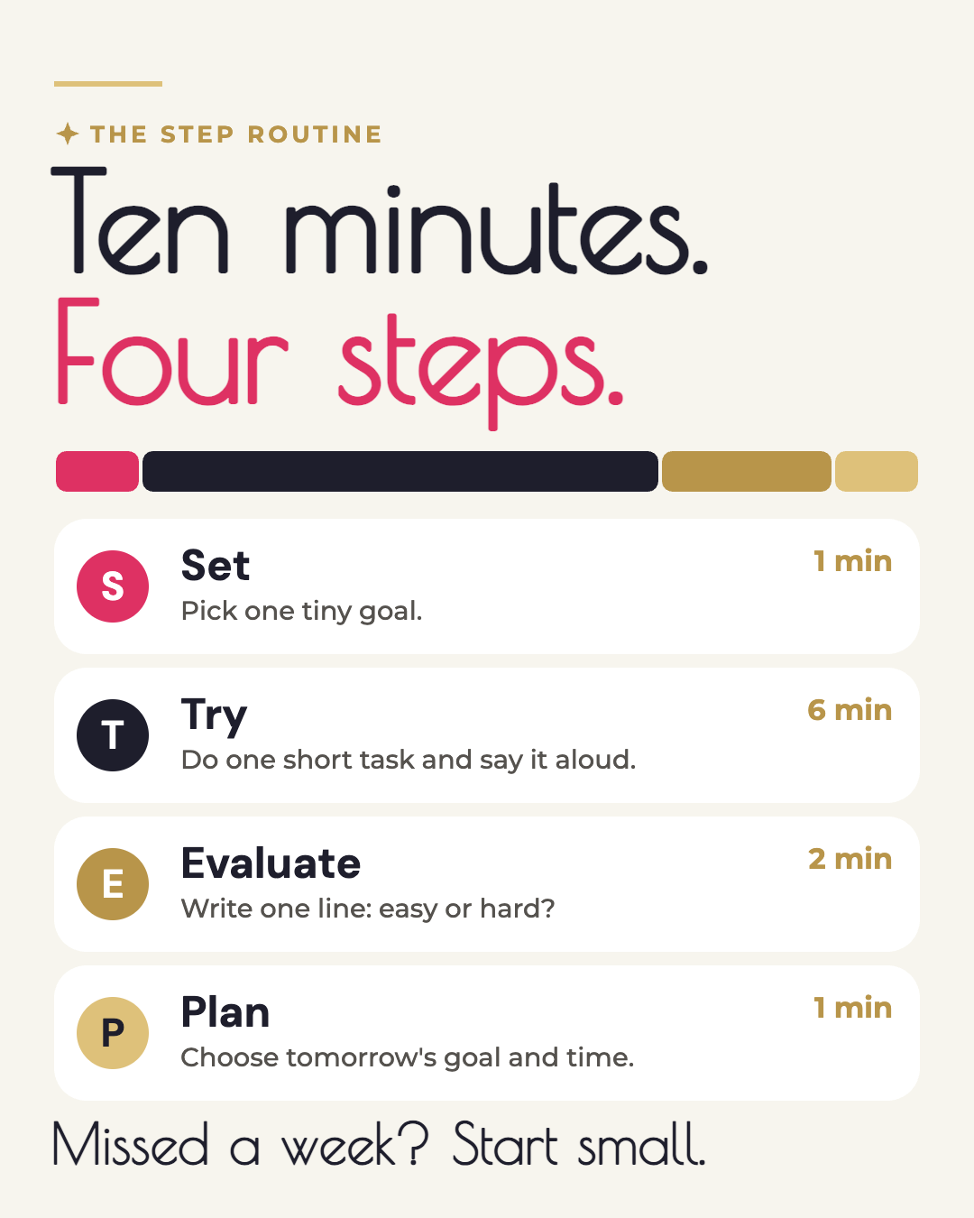 The STEP routine: Set (1 min), Try (6 min), Evaluate (2 min), Plan (1 min)